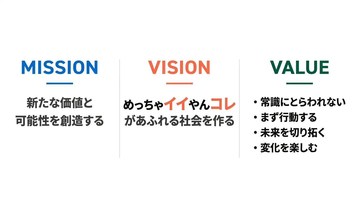株式会社イイコレのミッション、ビジョン、バリュー