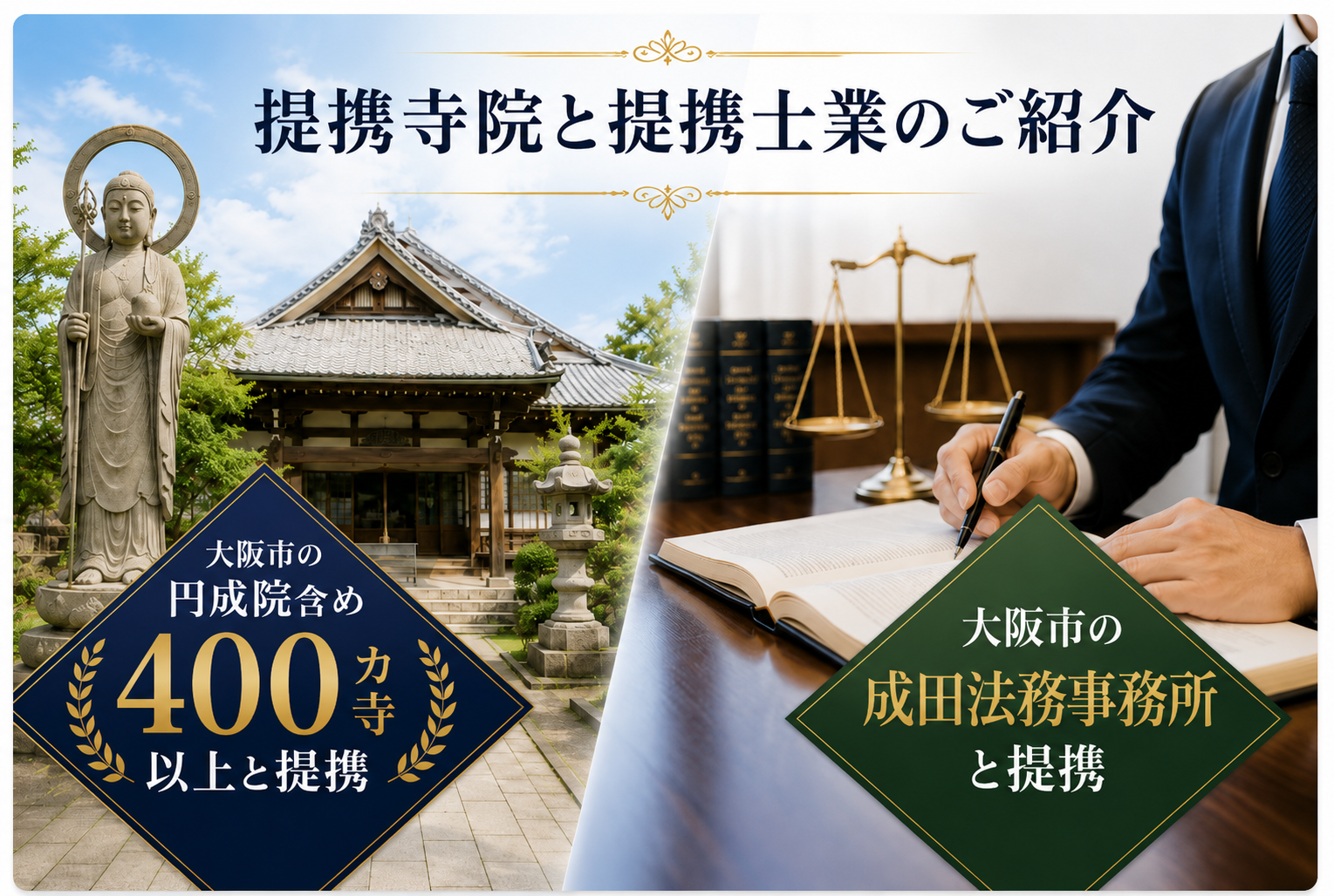 提携寺院と提携士業のご紹介 大阪市の圓上院含め400カ寺以上と提携 大阪市の成田法務事務所と提携