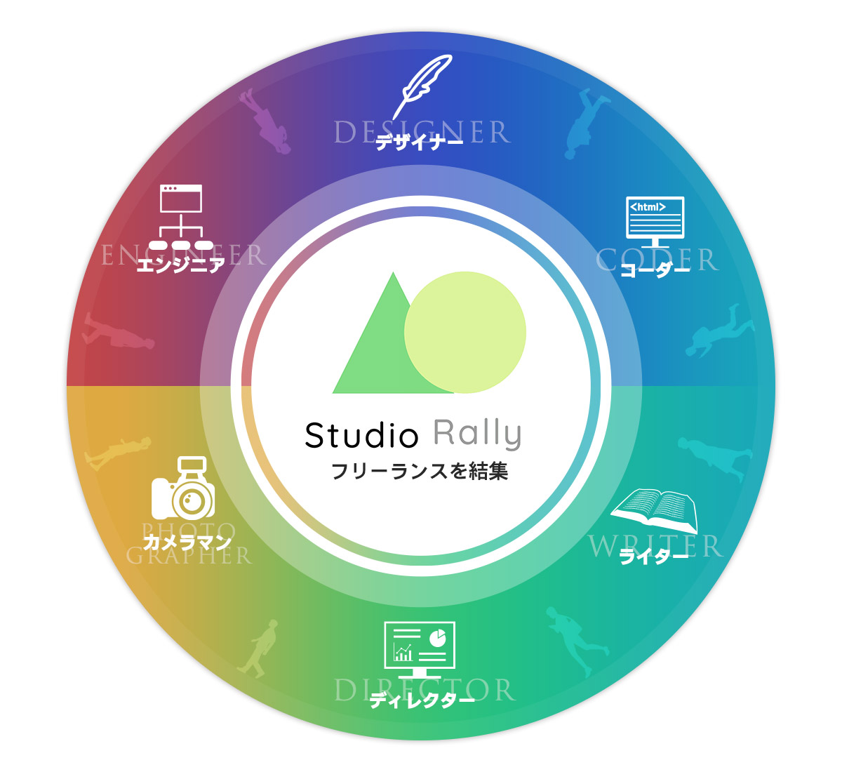 20名のプロフェッショナル体制